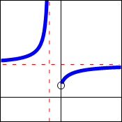 Graph of f of x equals the quantity 1 plus 1 over x, raised to the power x